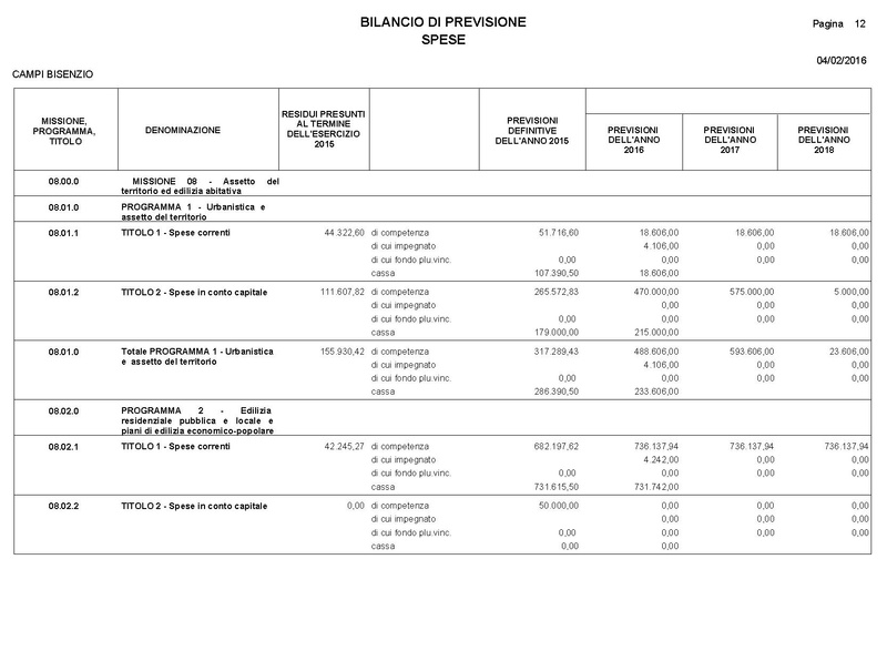 File:2016-03-24 Bilancio-pluriennale-2016-2018 entrate-spese.pdf