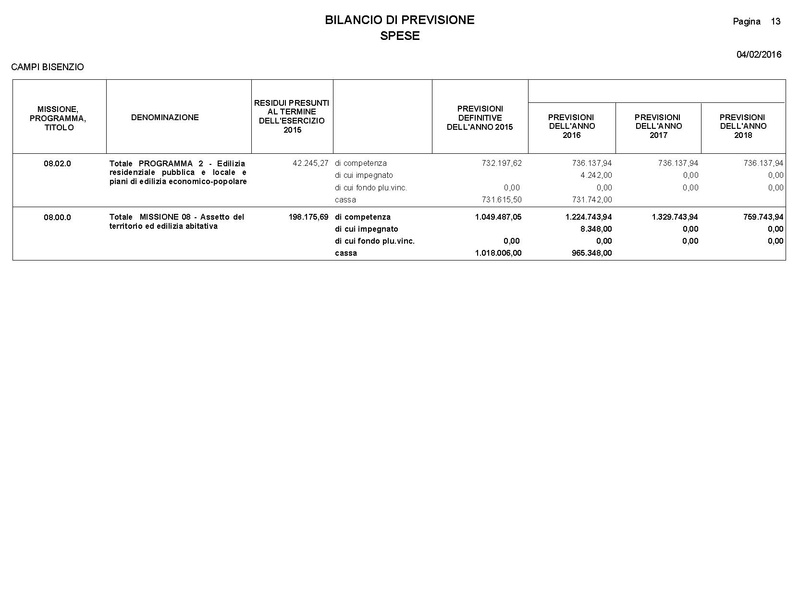 File:2016-03-24 Bilancio-pluriennale-2016-2018 entrate-spese.pdf