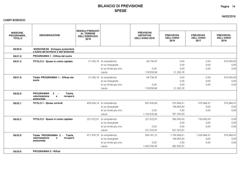 File:2016-03-24 Bilancio-pluriennale-2016-2018 entrate-spese.pdf