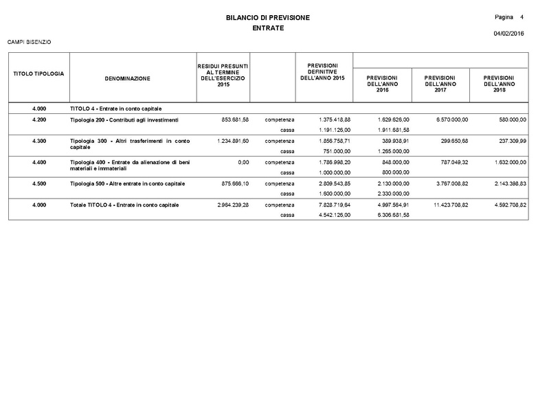 File:2016-03-24 Bilancio-pluriennale-2016-2018 entrate-spese.pdf