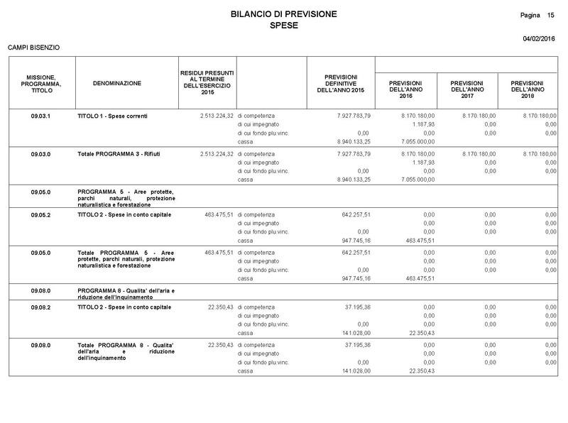 File:2016-03-24 Bilancio-pluriennale-2016-2018 entrate-spese.pdf