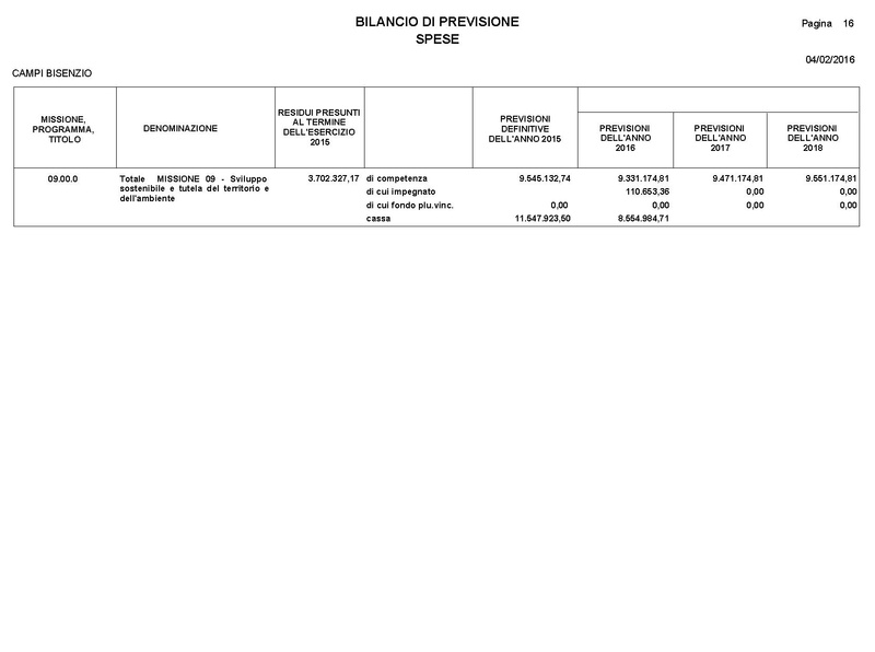 File:2016-03-24 Bilancio-pluriennale-2016-2018 entrate-spese.pdf