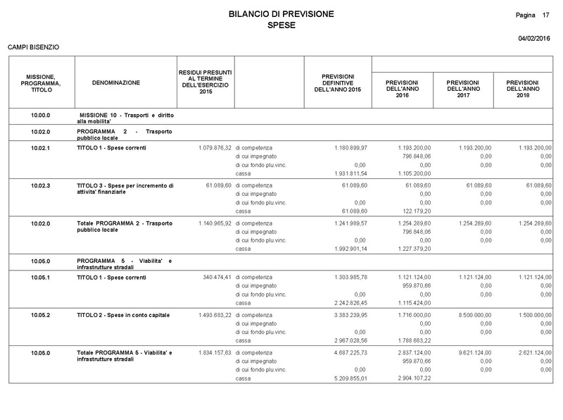 File:2016-03-24 Bilancio-pluriennale-2016-2018 entrate-spese.pdf