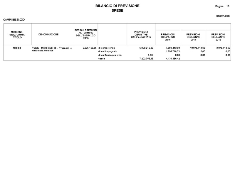 File:2016-03-24 Bilancio-pluriennale-2016-2018 entrate-spese.pdf