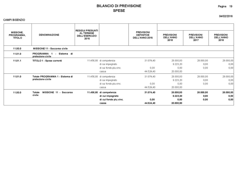 File:2016-03-24 Bilancio-pluriennale-2016-2018 entrate-spese.pdf