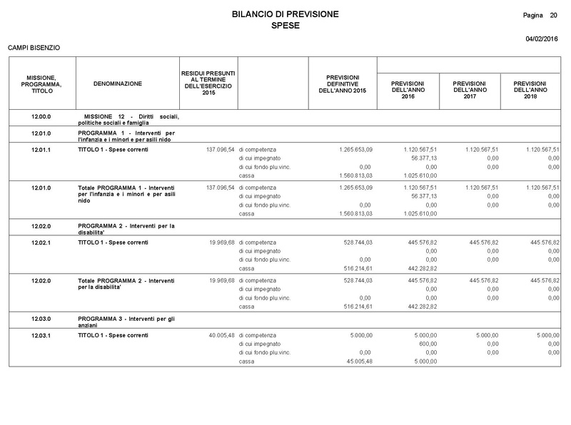File:2016-03-24 Bilancio-pluriennale-2016-2018 entrate-spese.pdf