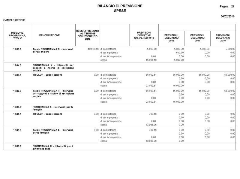 File:2016-03-24 Bilancio-pluriennale-2016-2018 entrate-spese.pdf