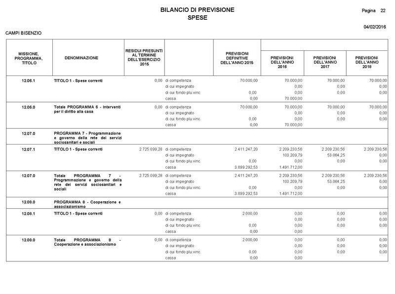 File:2016-03-24 Bilancio-pluriennale-2016-2018 entrate-spese.pdf