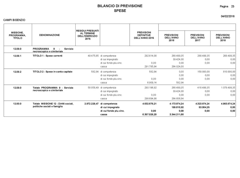 File:2016-03-24 Bilancio-pluriennale-2016-2018 entrate-spese.pdf