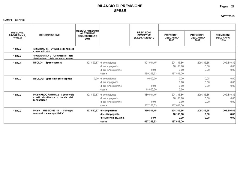 File:2016-03-24 Bilancio-pluriennale-2016-2018 entrate-spese.pdf