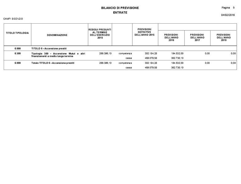 File:2016-03-24 Bilancio-pluriennale-2016-2018 entrate-spese.pdf