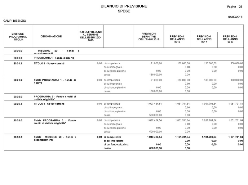 File:2016-03-24 Bilancio-pluriennale-2016-2018 entrate-spese.pdf