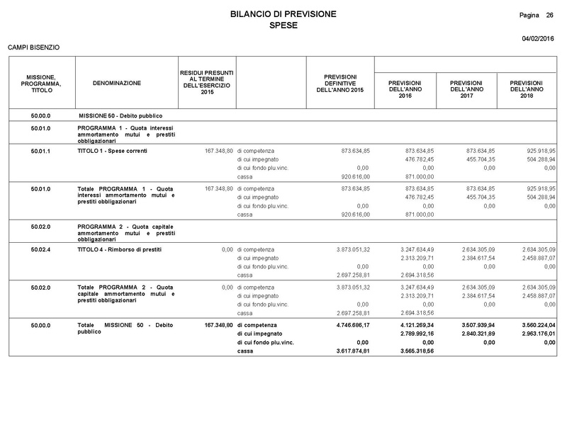 File:2016-03-24 Bilancio-pluriennale-2016-2018 entrate-spese.pdf
