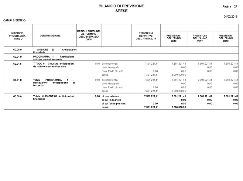 File:2016-03-24 Bilancio-pluriennale-2016-2018 entrate-spese.pdf