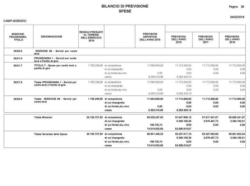 File:2016-03-24 Bilancio-pluriennale-2016-2018 entrate-spese.pdf