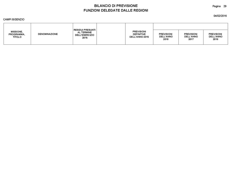 File:2016-03-24 Bilancio-pluriennale-2016-2018 entrate-spese.pdf