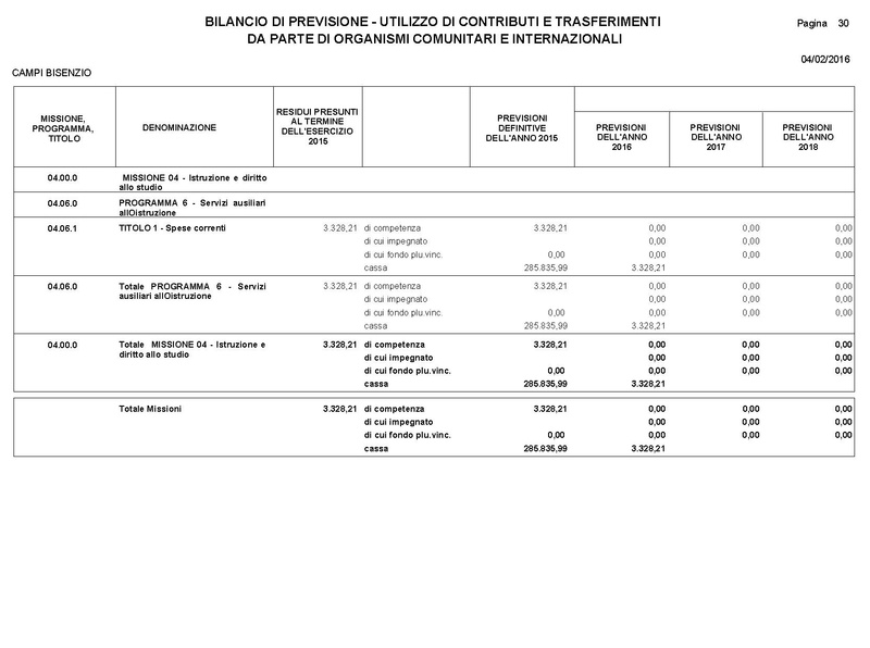 File:2016-03-24 Bilancio-pluriennale-2016-2018 entrate-spese.pdf