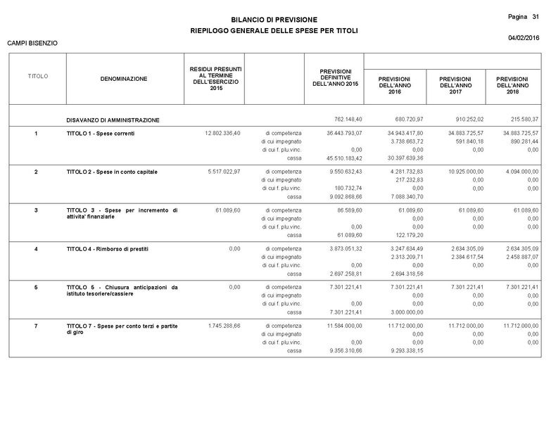 File:2016-03-24 Bilancio-pluriennale-2016-2018 entrate-spese.pdf