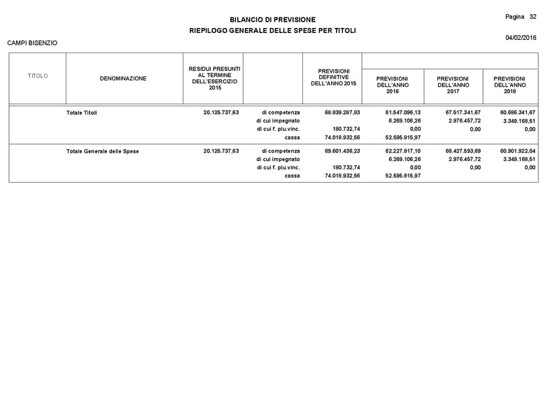 File:2016-03-24 Bilancio-pluriennale-2016-2018 entrate-spese.pdf