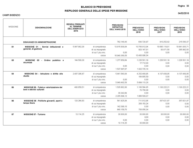File:2016-03-24 Bilancio-pluriennale-2016-2018 entrate-spese.pdf