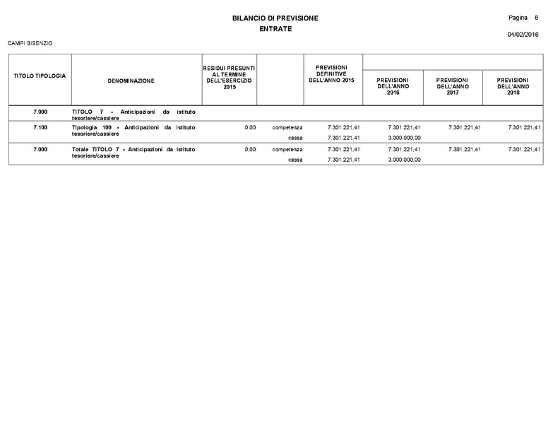 File:2016-03-24 Bilancio-pluriennale-2016-2018 entrate-spese.pdf