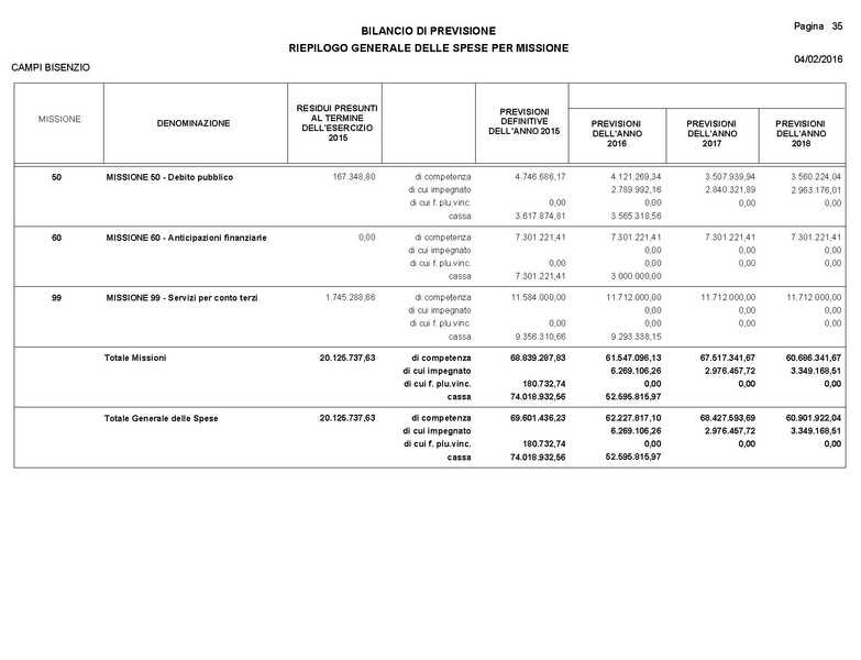 File:2016-03-24 Bilancio-pluriennale-2016-2018 entrate-spese.pdf
