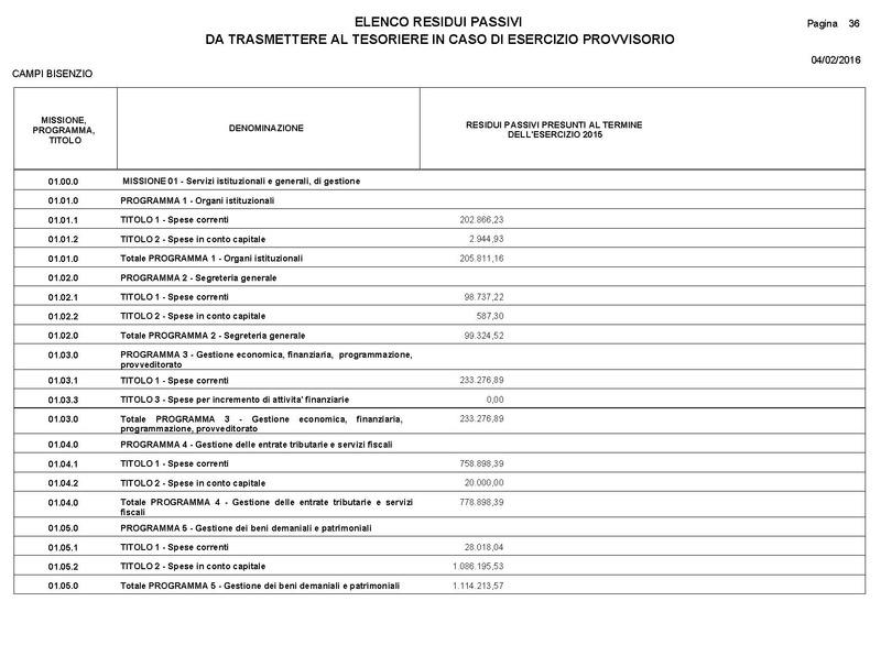 File:2016-03-24 Bilancio-pluriennale-2016-2018 entrate-spese.pdf