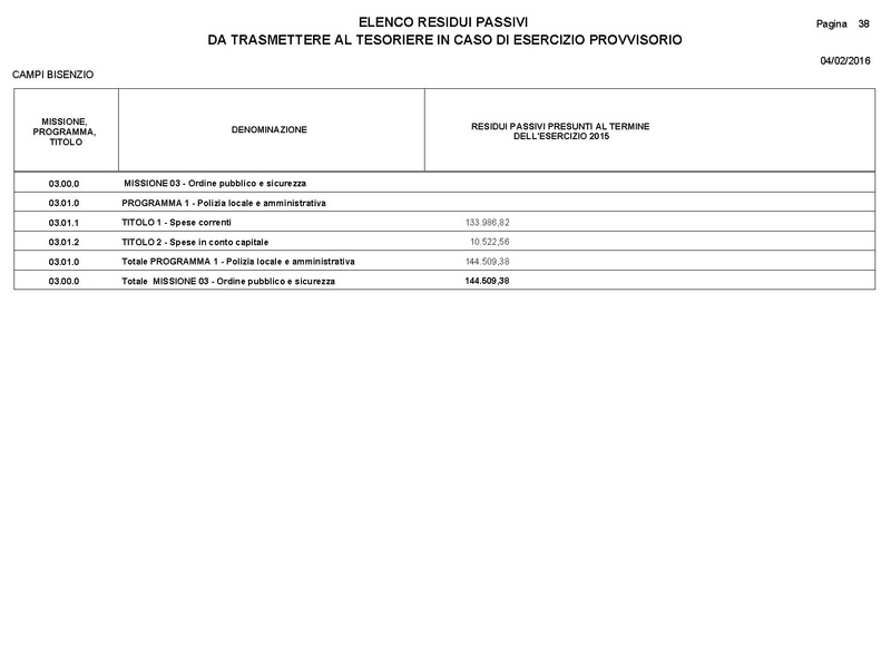 File:2016-03-24 Bilancio-pluriennale-2016-2018 entrate-spese.pdf