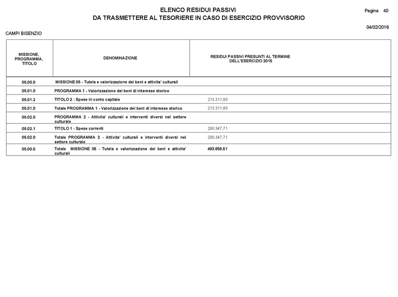 File:2016-03-24 Bilancio-pluriennale-2016-2018 entrate-spese.pdf