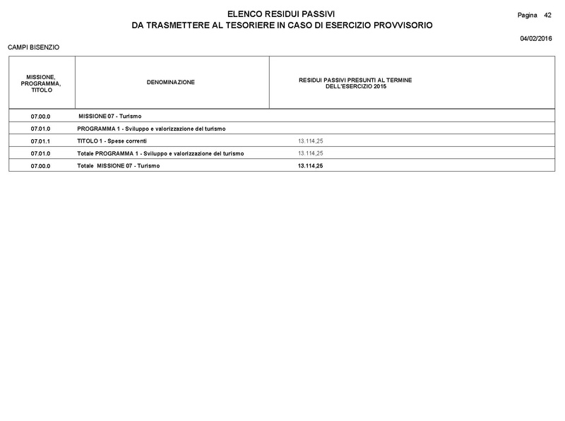 File:2016-03-24 Bilancio-pluriennale-2016-2018 entrate-spese.pdf