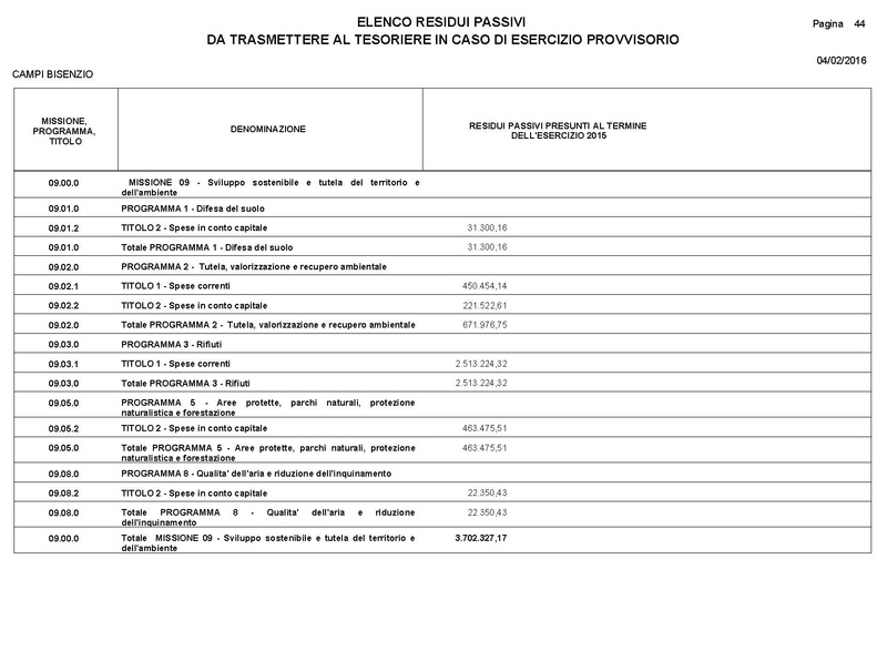File:2016-03-24 Bilancio-pluriennale-2016-2018 entrate-spese.pdf
