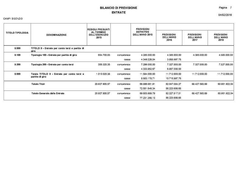File:2016-03-24 Bilancio-pluriennale-2016-2018 entrate-spese.pdf