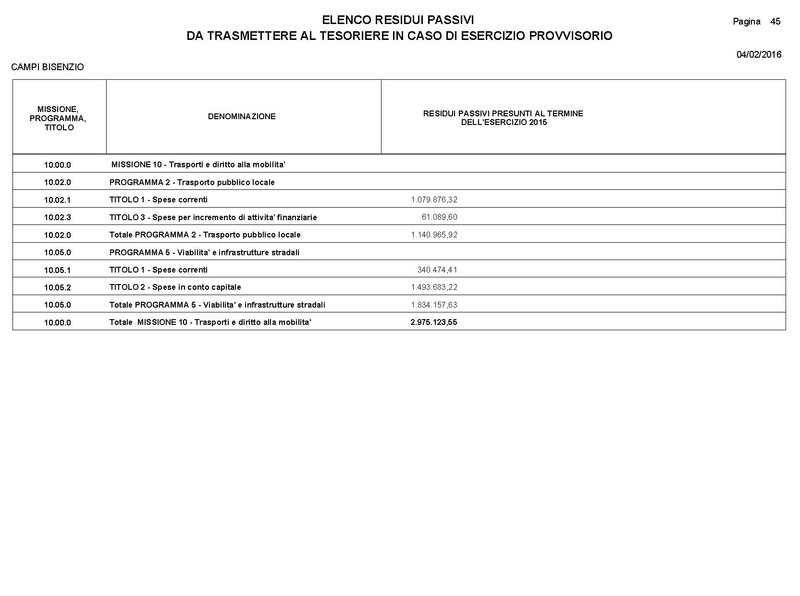 File:2016-03-24 Bilancio-pluriennale-2016-2018 entrate-spese.pdf