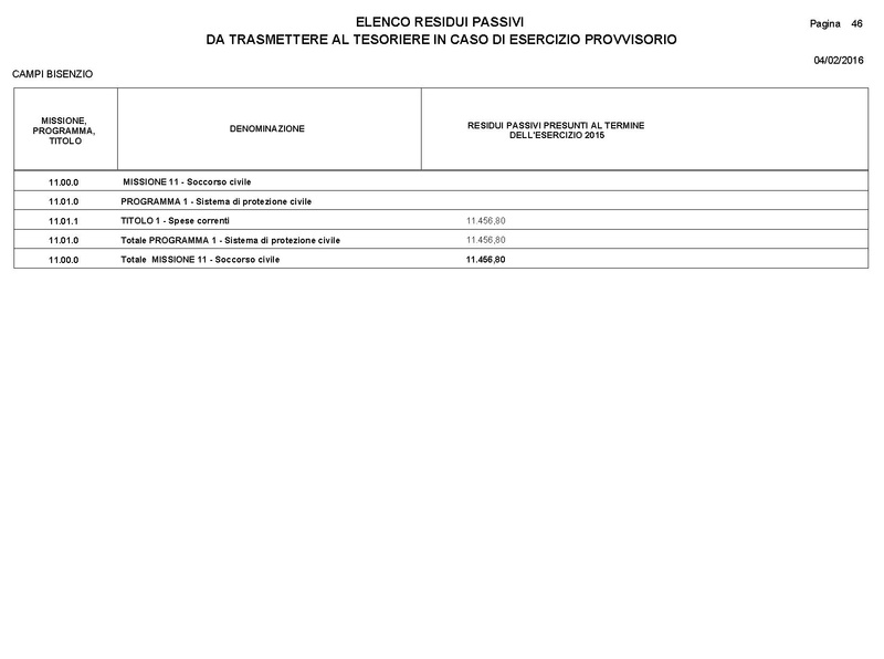 File:2016-03-24 Bilancio-pluriennale-2016-2018 entrate-spese.pdf