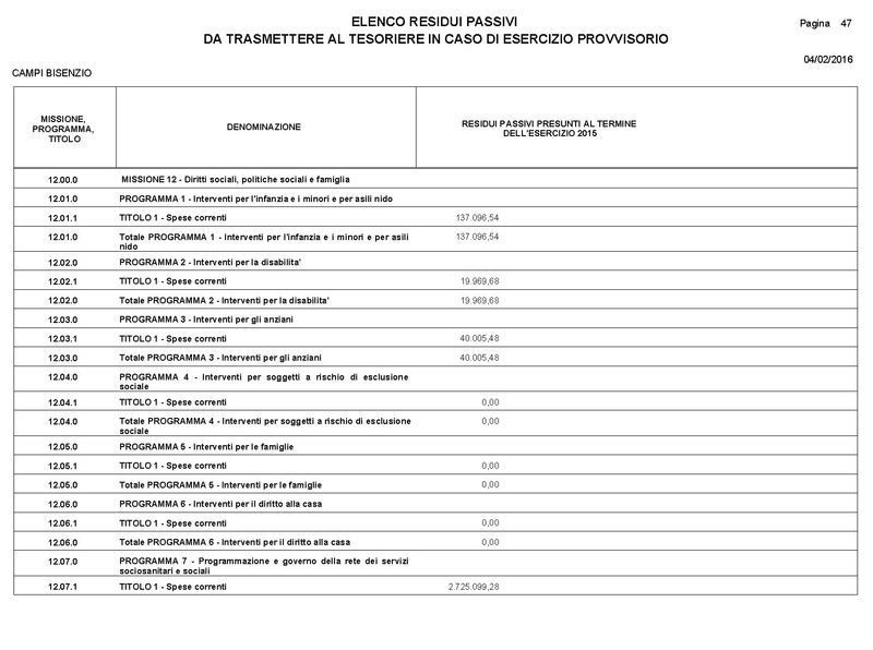 File:2016-03-24 Bilancio-pluriennale-2016-2018 entrate-spese.pdf