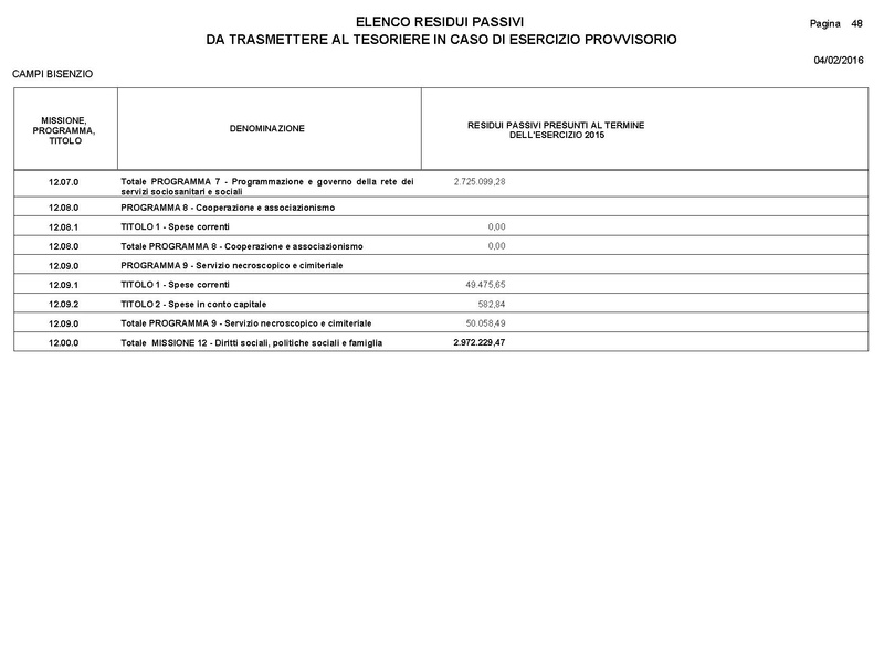 File:2016-03-24 Bilancio-pluriennale-2016-2018 entrate-spese.pdf