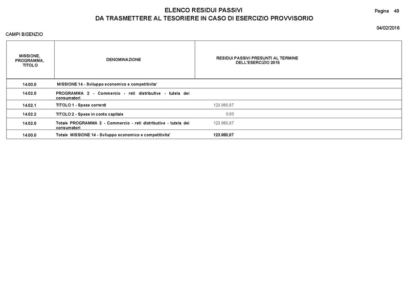 File:2016-03-24 Bilancio-pluriennale-2016-2018 entrate-spese.pdf