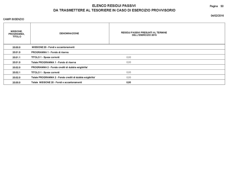 File:2016-03-24 Bilancio-pluriennale-2016-2018 entrate-spese.pdf
