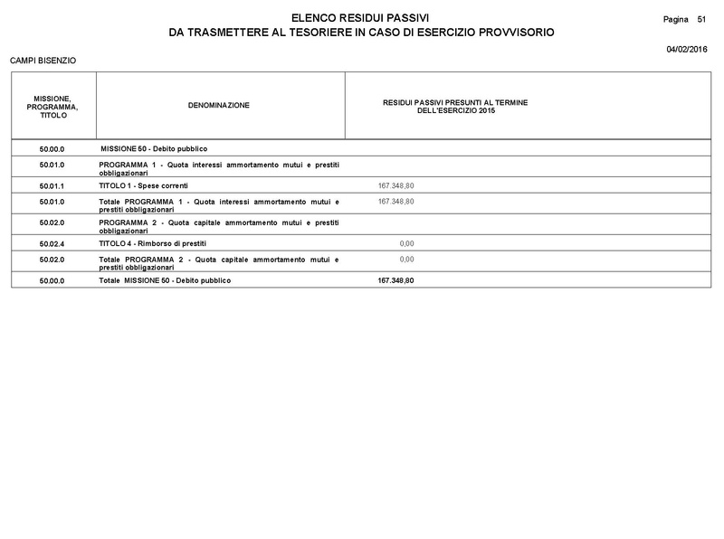 File:2016-03-24 Bilancio-pluriennale-2016-2018 entrate-spese.pdf