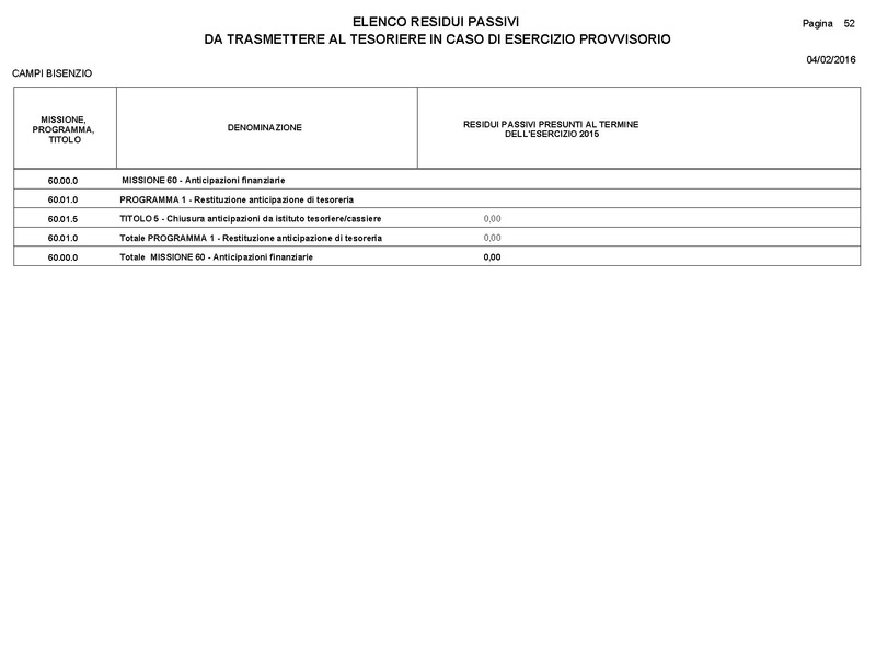 File:2016-03-24 Bilancio-pluriennale-2016-2018 entrate-spese.pdf