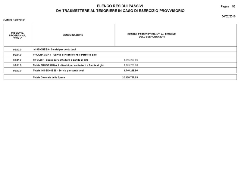 File:2016-03-24 Bilancio-pluriennale-2016-2018 entrate-spese.pdf