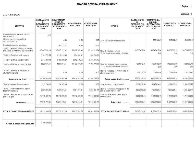 File:2016-03-24 Bilancio-pluriennale-2016-2018 entrate-spese.pdf