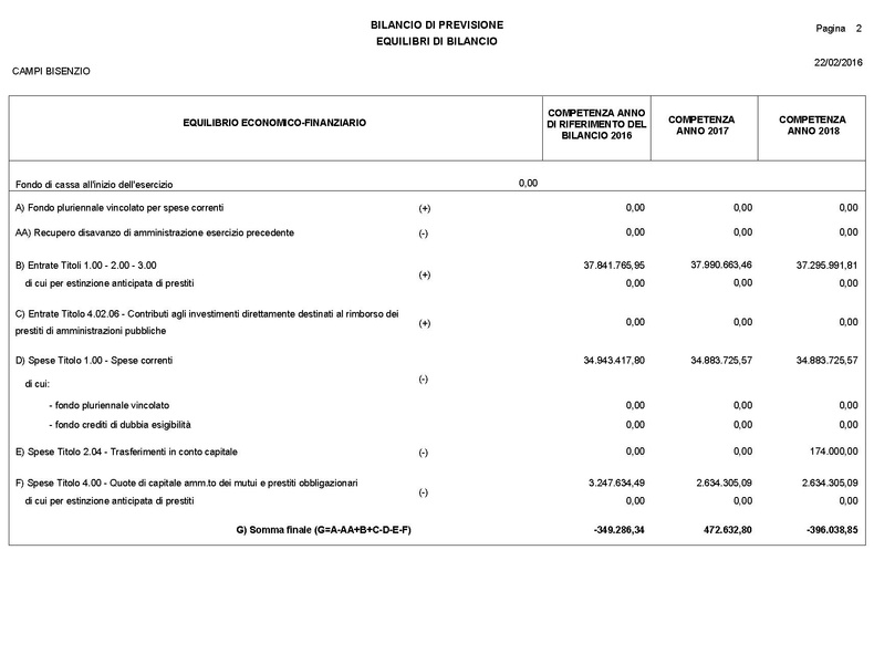 File:2016-03-24 Bilancio-pluriennale-2016-2018 entrate-spese.pdf