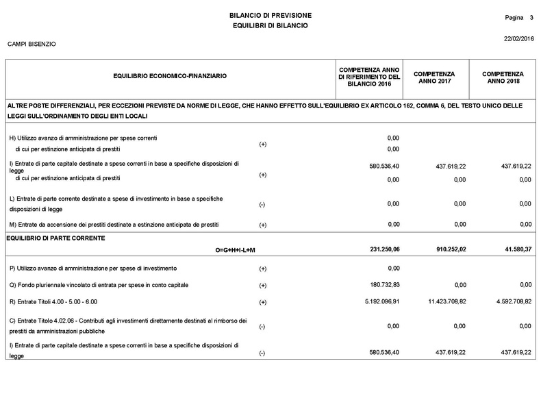 File:2016-03-24 Bilancio-pluriennale-2016-2018 entrate-spese.pdf