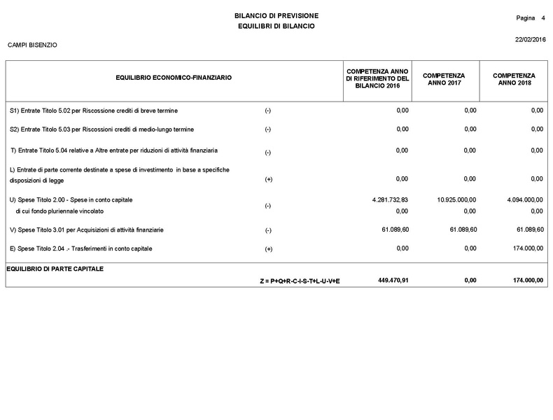 File:2016-03-24 Bilancio-pluriennale-2016-2018 entrate-spese.pdf