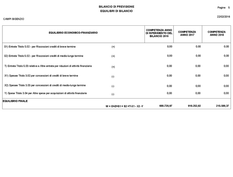 File:2016-03-24 Bilancio-pluriennale-2016-2018 entrate-spese.pdf