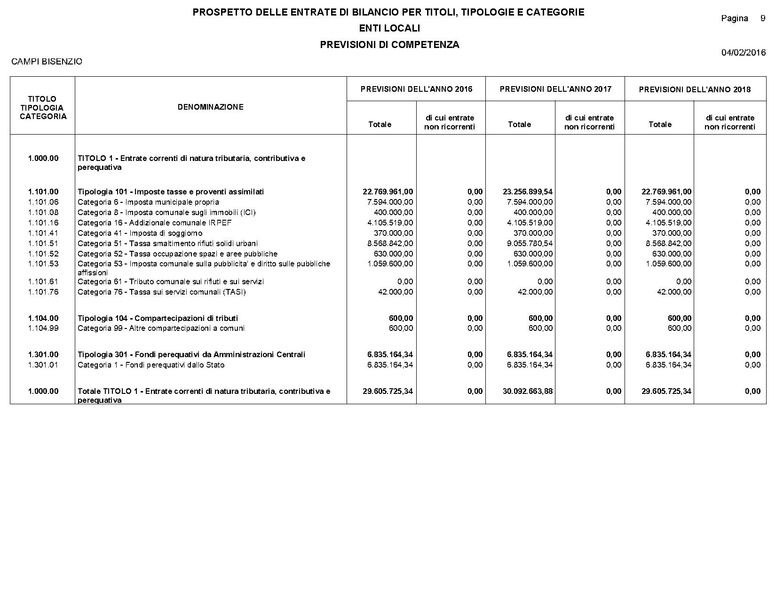 File:2016-03-24 Bilancio-pluriennale-2016-2018 entrate-spese.pdf