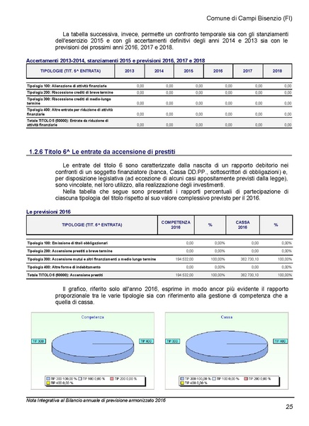 File:2016-03-24 Bilancio-pluriennale-2016-2018 nota-integrativa.pdf
