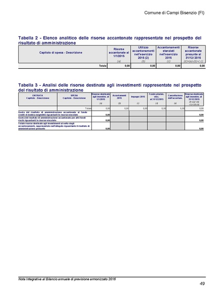 File:2016-03-24 Bilancio-pluriennale-2016-2018 nota-integrativa.pdf
