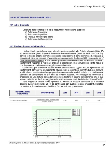 File:2016-03-24 Bilancio-pluriennale-2016-2018 nota-integrativa.pdf